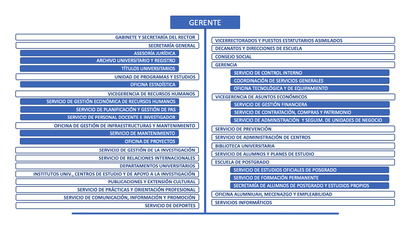 Organigrama-UAH_pg3